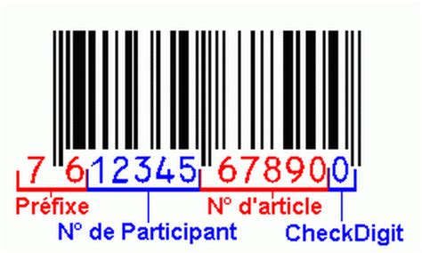 Tout Savoir Sur Le Code Barres D Finition Et Guide Complet