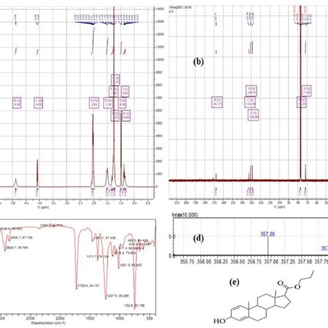 a ¹H NMR spectra b ¹³C NMR spectra c FTIR spectra d LCMS