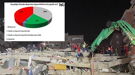 İzmir depremi sonrası çarpıcı anket Haber 7 GÜNCEL