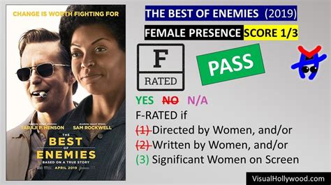 THE BEST OF ENEMIES (2019) Visual Review