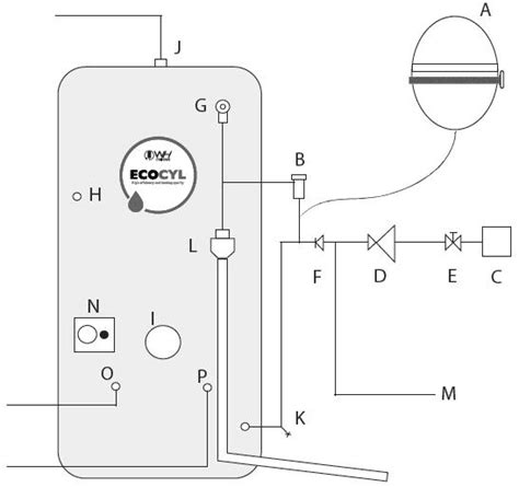 Megaflo Immersion Heater Wiring Diagram Circuit Diagram