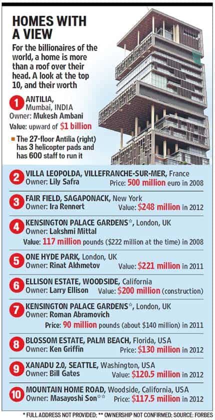 Mukesh Ambani House Floor Plan | Viewfloor.co