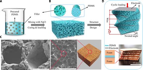 A Flexoelectricity Enabled Ultrahigh Piezoelectric Effect Of A