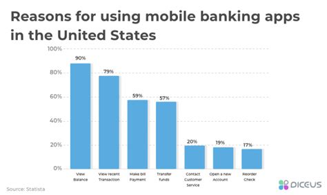 Mobile Banking Trends • What Experts Recommend in 2021