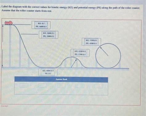 Solved Label The Diagram With The Correct Values For Kinetic Chegg