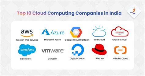 Top 10 Cloud Computing Companies In India Intellipaat