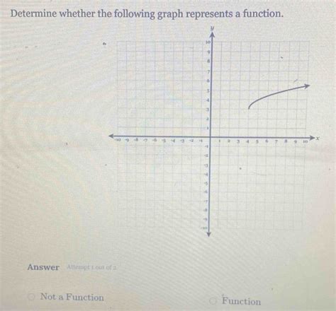 Solved Determine Whether The Following Graph Represents A Function