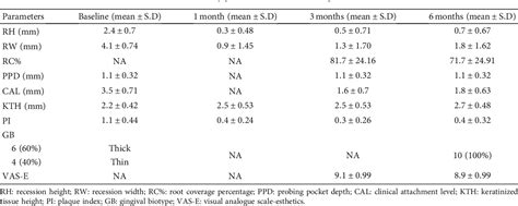 Table From Marine Collagen Matrix Carrier With Injectable Platelet