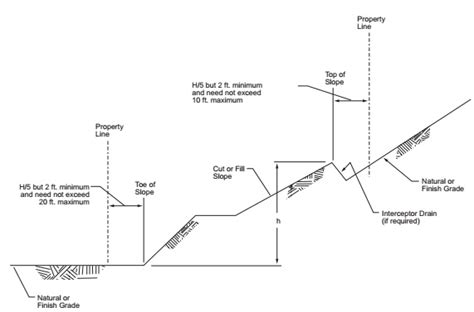 2020 Building Code Of New York State Icc Digital Codes