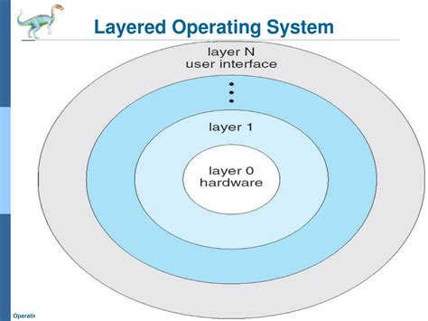 Ppt Chapter 2 Operating System Structures Powerpoint Presentation