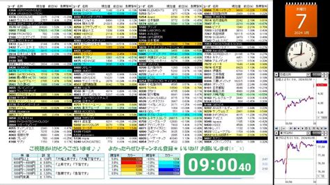 【372024】株の急騰急落を音声でお知らせ【ny市場｜ダウ3日ぶり反発＋020｜ナスダック3日ぶり反発＋058】 Youtube