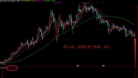 通达信公式选股 Kdj金叉选股及历史回测 知乎