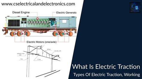 What Is Electric Traction, Types Of Electric Traction, Working