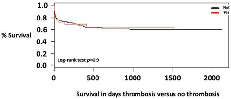 Jcm Free Full Text Portal Vein Thrombosis In Liver Transplantation