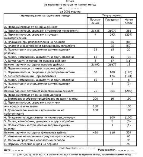 СС № 7 - ОТЧЕТИ ЗА ПАРИЧНИТЕ ПОТОЦИ - Счетоводни стандрати