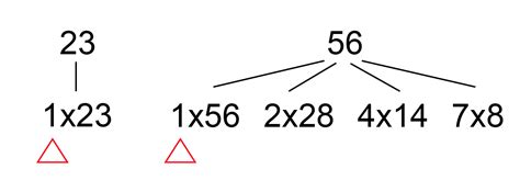 Factorization Made Easy Mastering The Art Of Factoring Numbers Queen