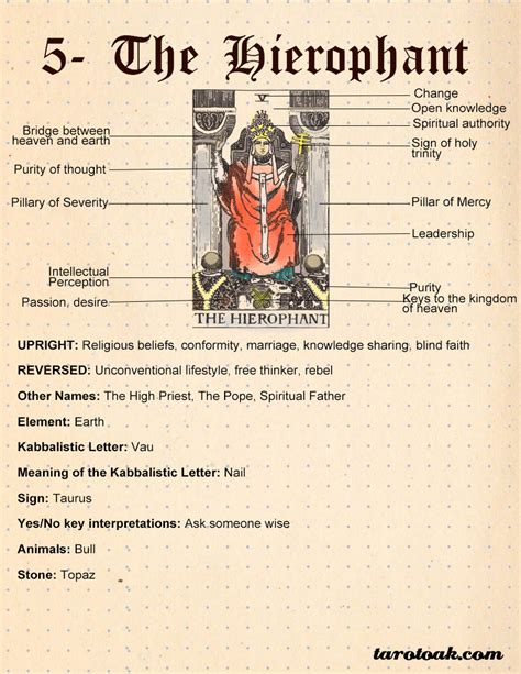 The Hierophant Tarot Card Meaning