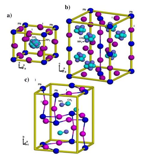 Crystal Structure Of A Cubic B Tetragonal And C Orthorhombic