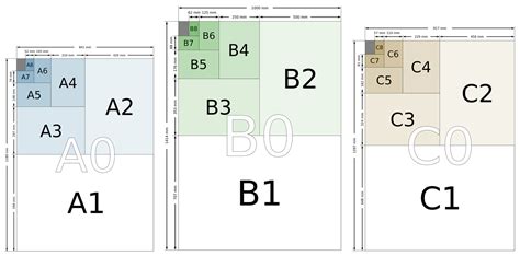 Paper Sizes Designing Buildings