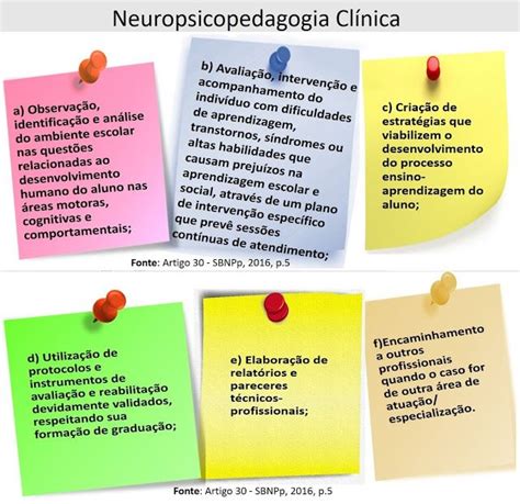 Neurociências em benefício da Educação Neuropsicopedagogia