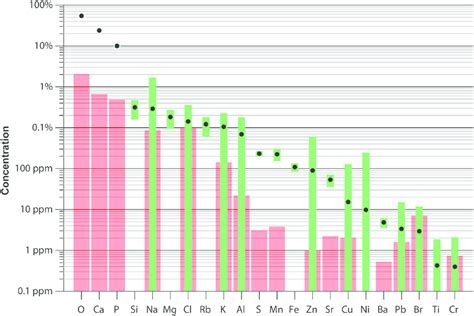 Overview of mean molar concentrations (black dots) and concentration... | Download Scientific ...