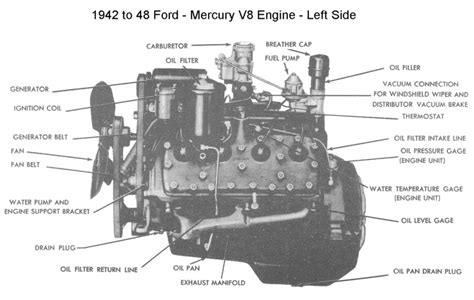 Flathead V Engine Exploded Diagram