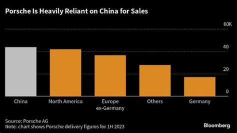 Mercedes S-Class, Porsche stand to lose most in China tariff row | AJOT.COM