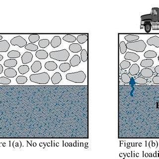 Subgrade soil properties. | Download Table