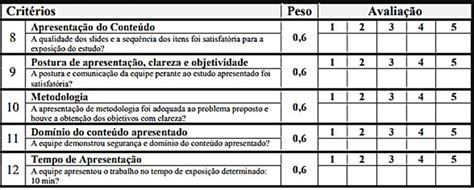 Critérios de avaliação da apresentação oral Download Scientific Diagram