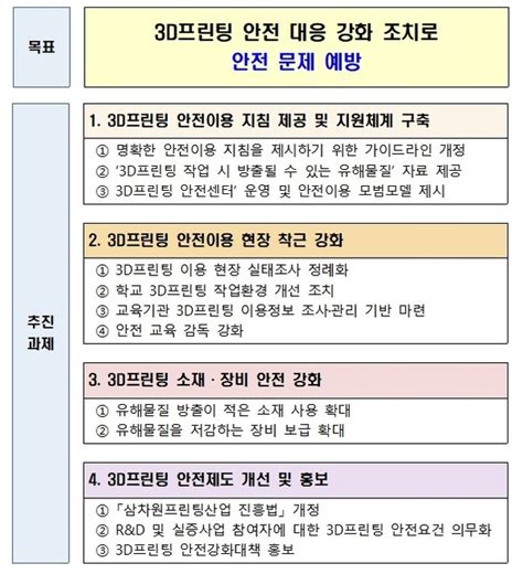 정부 안전한 3d 프린팅 작업·이용환경 조성에 주력