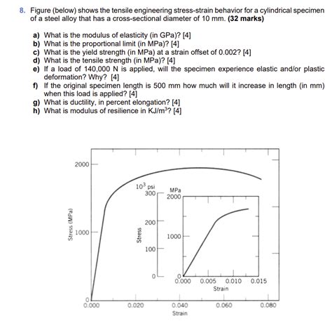 Solved 8 Figure Below Shows The Tensile Engineering Chegg