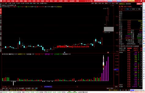 通达信【跟庄乾坤】幅图选股公式 火箭起飞抓强庄 源码文件分享 通达信公式 股海网