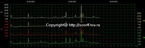 Tetuwan Atom On Twitter Rt Schumannlive Schumannresonance Tomsk