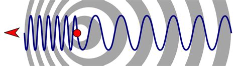 Doppler Effect - Dr Johnson's Physics Lab Page!