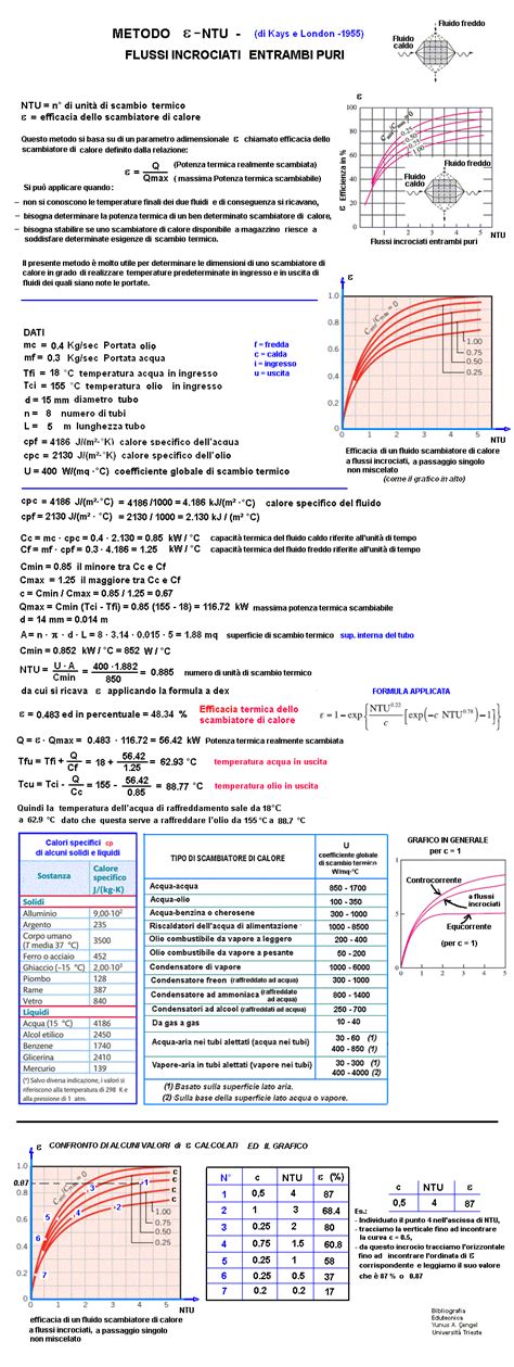 Scambiatore di calore a flussi incrociati e puri Metodo ε NTU