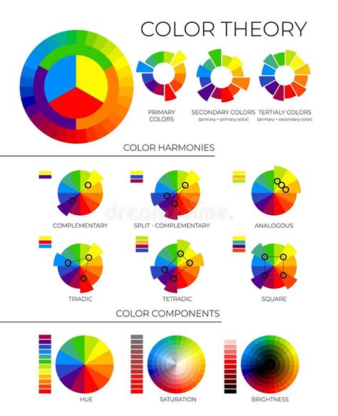 Ilustración De La Teoría Del Color Con Colores Primarios Secundarios Y