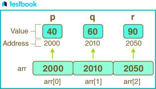 Bromine Lewis Dot Structure, Molecular Geometry and Polarity - Testbook