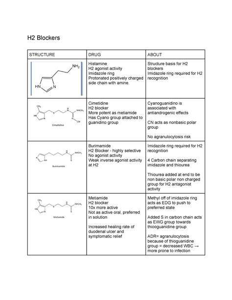 H2 Blockers - Practice Worksheets and Study Material - H2 Blockers STRUCTURE DRUG ABOUT ...