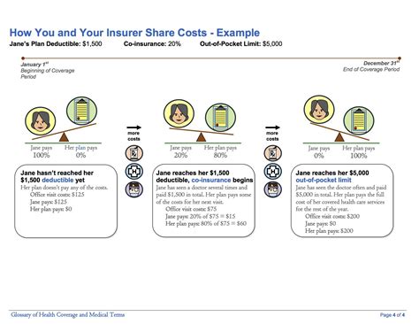 Cost Sharing Insurance Christian Insurance Reference