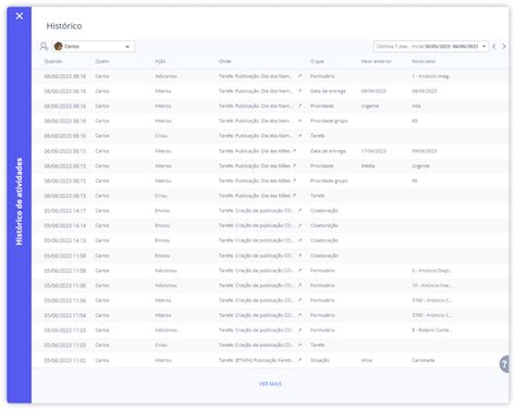 Rotina Hist Rico De Atividades Tarefa Ajuda Do Ekyte