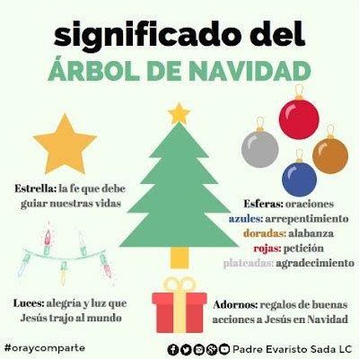 PARROQUIA SAN RAFAEL ARCÁNGEL SIGNIFICADO DEL ÁRBOL DE NAVIDAD