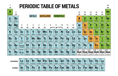 Hardest Metal On Periodic Table 2023 - Periodic Table Printable