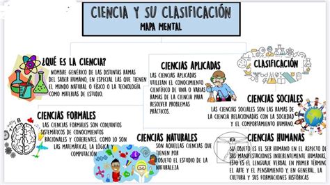 Mapa Mental Clasificacion De La Ciencia Ciencias Auxiliares