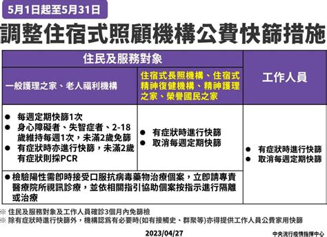 住宿式機構51起取消定期快篩 護理之家等2類維持至5月底 澎湖時報 Penghutimes 澎湖忠實新聞網