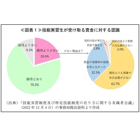 外国人労働者の受け入れ拡大へ ～技能実習に代わる新制度創設と特定技能の対象分野増加～ Sompoインスティチュート・プラス