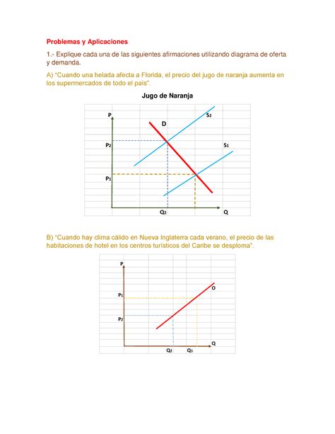 Problemas Y Aplicaciones De Microeconomia Problemas Y Aplicaciones 1