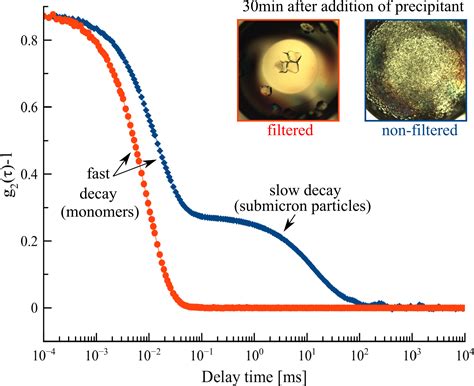 Nucleation Of Glucose Isomerase Protein Crystals In A Nonclassical