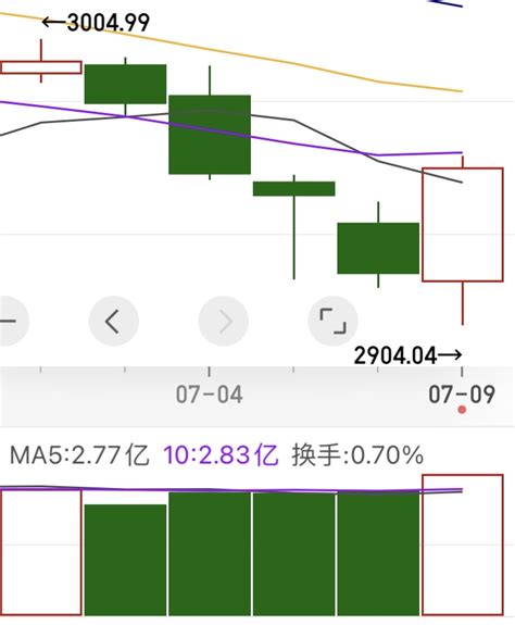 刻舟求剑 最近这个走势有点像去年底 Nga玩家社区