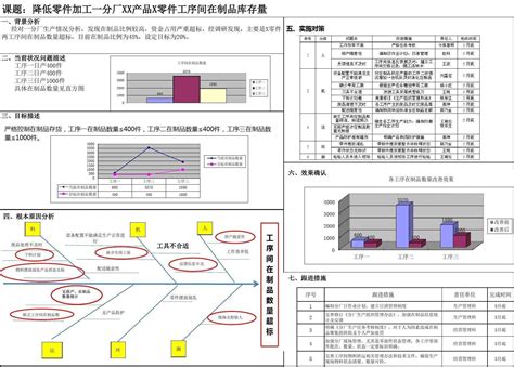 生产a3报告模板图片 图库 五毛网