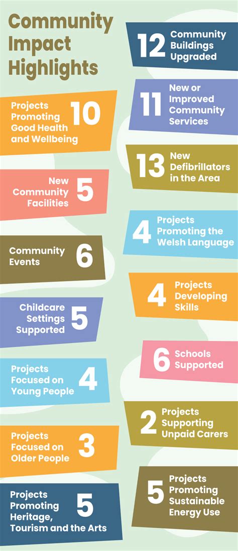 funded projects brechfa forest west community fund